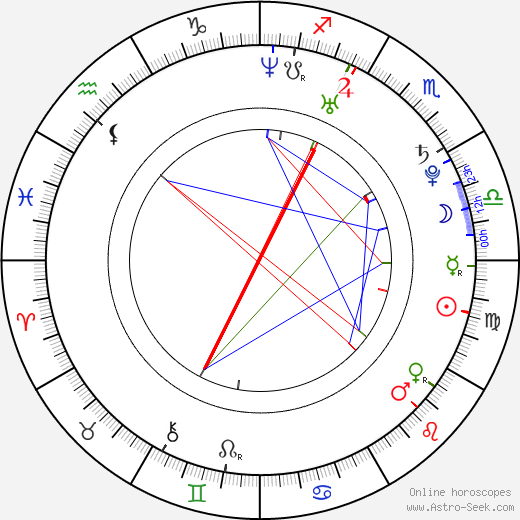 Jeong-hwa Kim birth chart, Jeong-hwa Kim astro natal horoscope, astrology