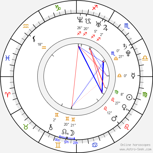 Jesse Head birth chart, biography, wikipedia 2024, 2025