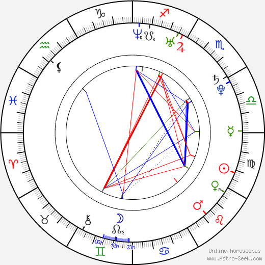 Jesse Head birth chart, Jesse Head astro natal horoscope, astrology