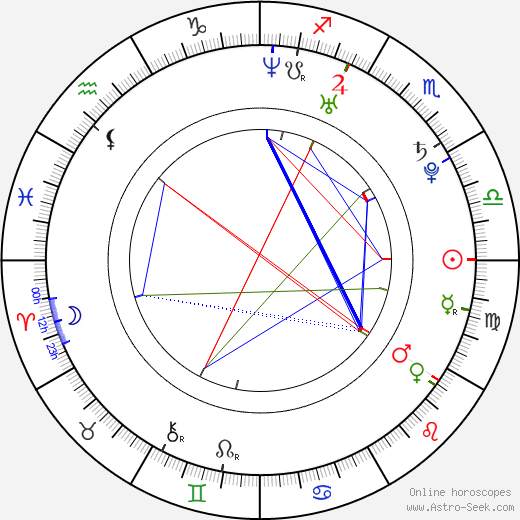Joffrey Lupul birth chart, Joffrey Lupul astro natal horoscope, astrology