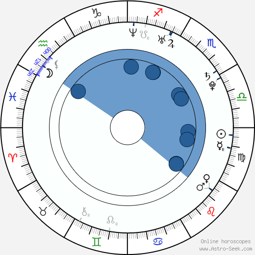 Joni Pitkänen wikipedia, horoscope, astrology, instagram