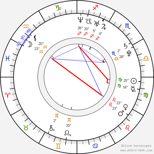 Joni Pitkänen birth chart, biography, wikipedia 2024, 2025
