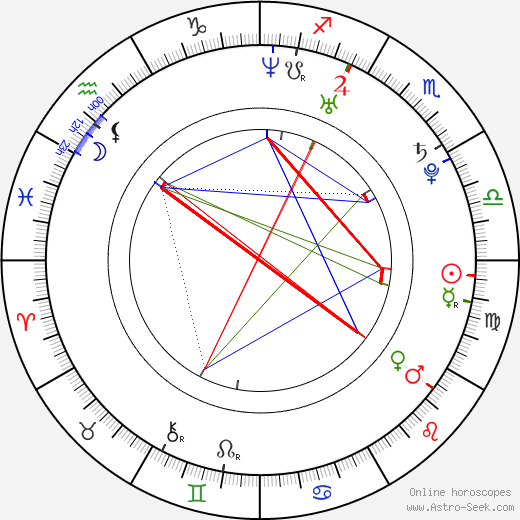 Joni Pitkänen birth chart, Joni Pitkänen astro natal horoscope, astrology