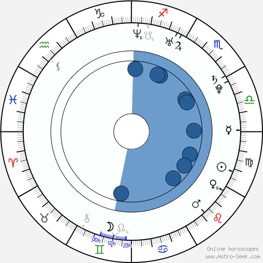 Jose Antonio Reyes Calderon horoscope, astrology, sign, zodiac, date of birth, instagram