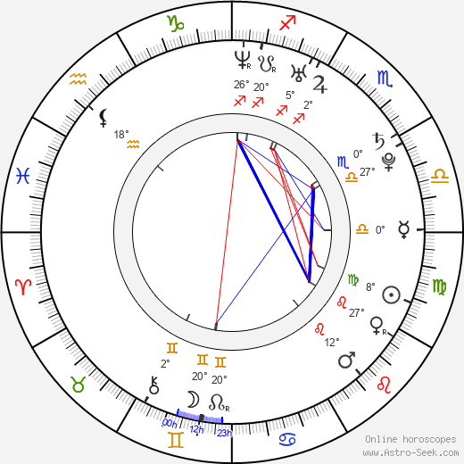 Jose Antonio Reyes Calderon birth chart, biography, wikipedia 2024, 2025