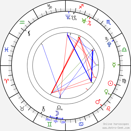 Jose Antonio Reyes Calderon birth chart, Jose Antonio Reyes Calderon astro natal horoscope, astrology