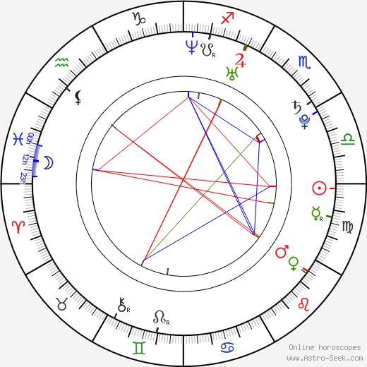 Joseph Mazzello birth chart, Joseph Mazzello astro natal horoscope, astrology