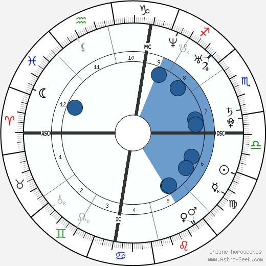 Julie Sund wikipedia, biography, birth chart, instagram Julie Sund wikipedia, horoscope, astrology, instagram