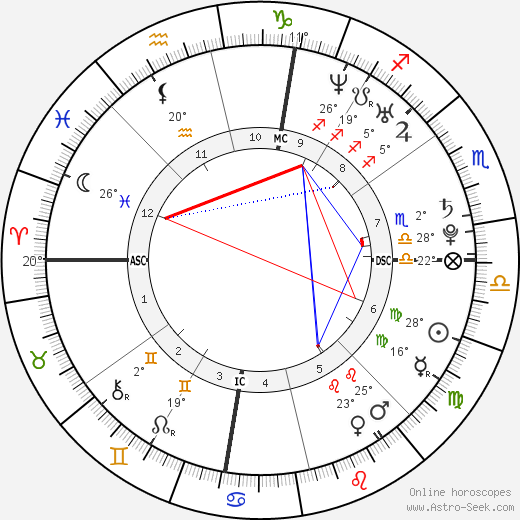 Julie Sund birth chart, biography, wikipedia 2023, 2024