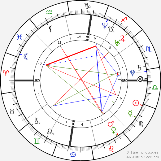 Julie Sund birth chart, Julie Sund astro natal horoscope, astrology