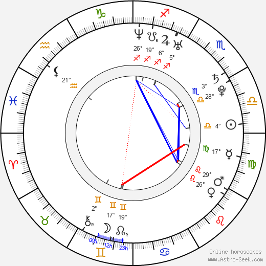 Julissa Bermudez birth chart, biography, wikipedia 2024, 2025