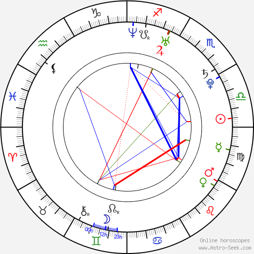 Julissa Bermudez birth chart, Julissa Bermudez astro natal horoscope, astrology