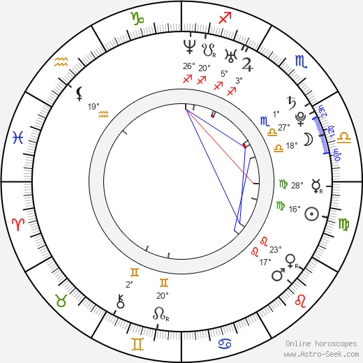 Kamil Tvrdek birth chart, biography, wikipedia 2024, 2025