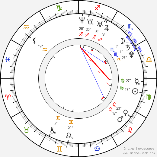 Katya Virshilas birth chart, biography, wikipedia 2023, 2024