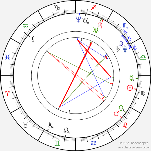 Katya Virshilas birth chart, Katya Virshilas astro natal horoscope, astrology