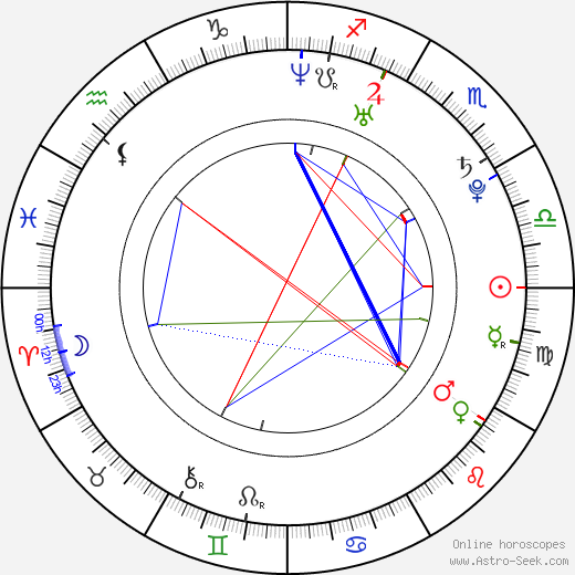 Kiri Stevens birth chart, Kiri Stevens astro natal horoscope, astrology