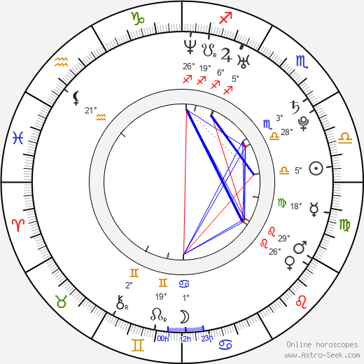 Lauren Pope birth chart, biography, wikipedia 2024, 2025