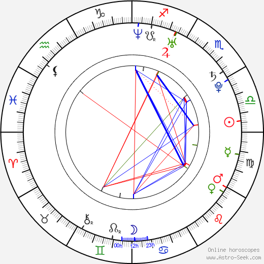 Lauren Pope birth chart, Lauren Pope astro natal horoscope, astrology