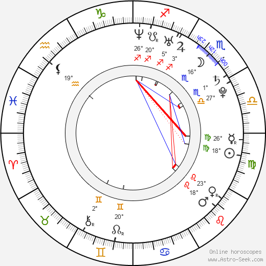 Lennie Overgaard birth chart, biography, wikipedia 2024, 2025