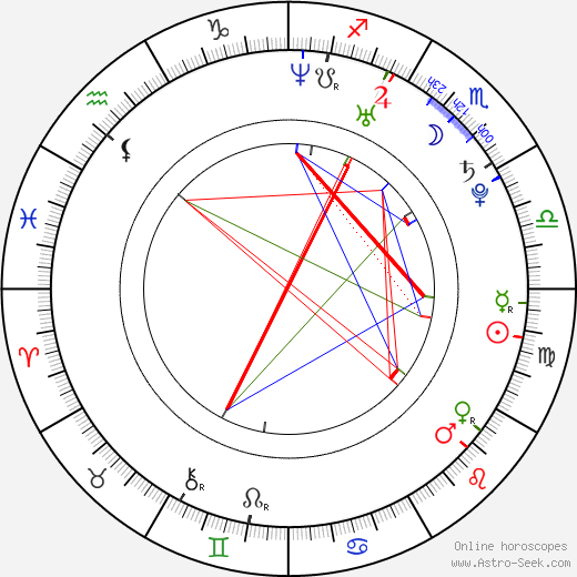 Lennie Overgaard birth chart, Lennie Overgaard astro natal horoscope, astrology