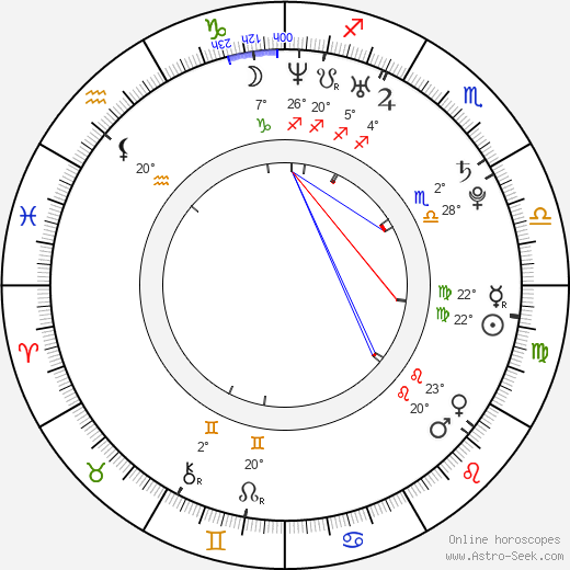 Lukáš Plšek birth chart, biography, wikipedia 2024, 2025