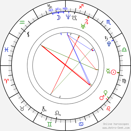 Lukáš Plšek birth chart, Lukáš Plšek astro natal horoscope, astrology
