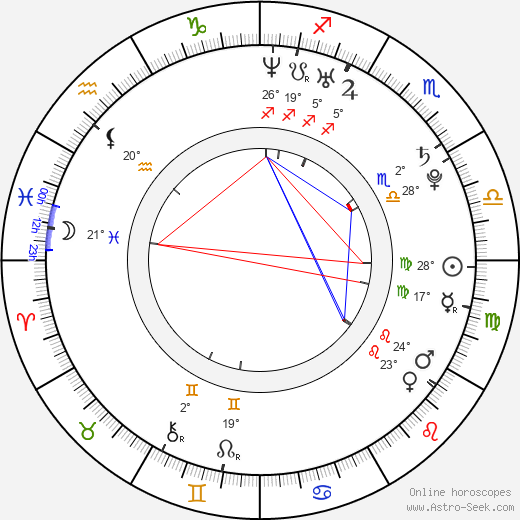 Maggie Grace birth chart, biography, wikipedia 2024, 2025