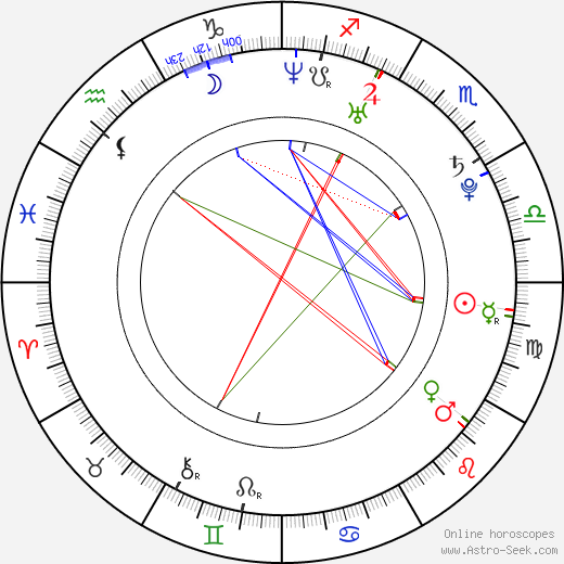 Marina San José birth chart, Marina San José astro natal horoscope, astrology