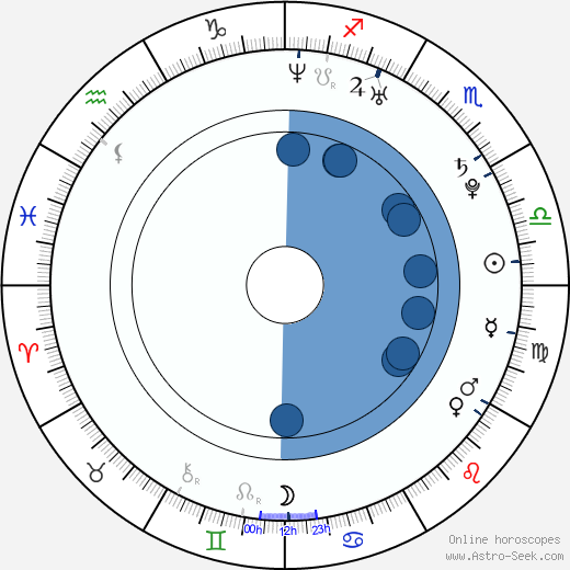 Michaella Papp horoscope, astrology, sign, zodiac, date of birth, instagram