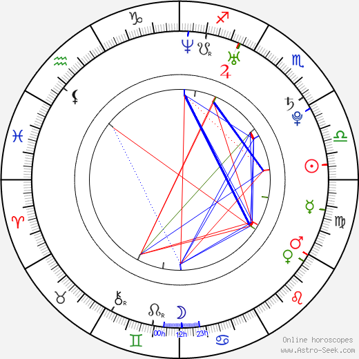 Michaella Papp birth chart, Michaella Papp astro natal horoscope, astrology