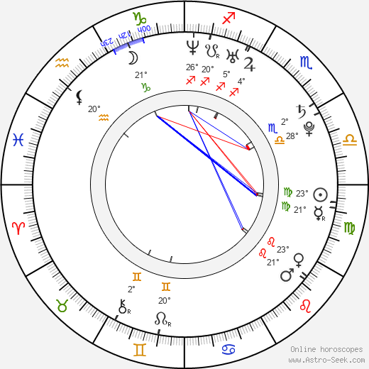 Michelle Lombardo birth chart, biography, wikipedia 2023, 2024