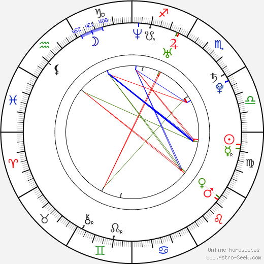 Michelle Lombardo birth chart, Michelle Lombardo astro natal horoscope, astrology