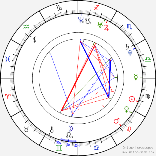 Monika Veselá birth chart, Monika Veselá astro natal horoscope, astrology