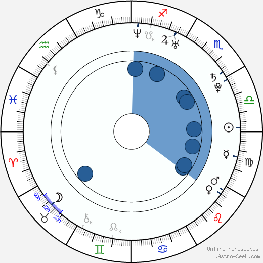 Naomi wikipedia, horoscope, astrology, instagram