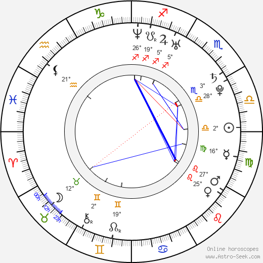 Naomi birth chart, biography, wikipedia 2024, 2025