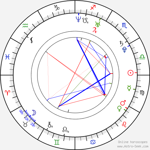 Naomi birth chart, Naomi astro natal horoscope, astrology