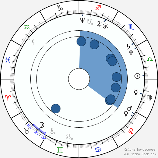 Ricardo Quaresma horoscope, astrology, sign, zodiac, date of birth, instagram