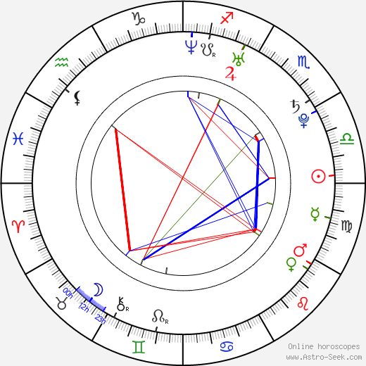 Ricardo Quaresma birth chart, Ricardo Quaresma astro natal horoscope, astrology