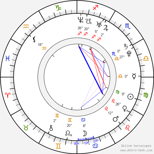 Roberto Urbina birth chart, biography, wikipedia 2024, 2025
