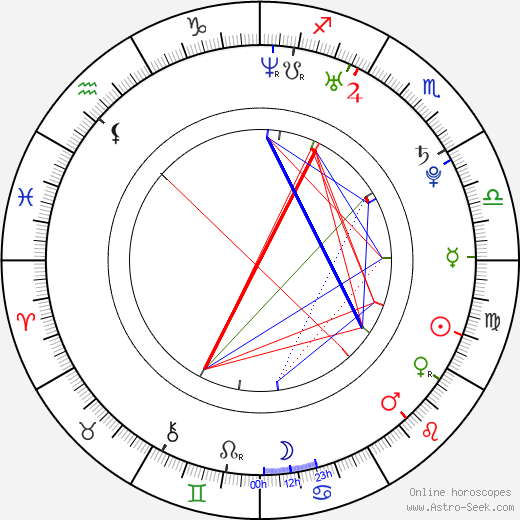 Roberto Urbina birth chart, Roberto Urbina astro natal horoscope, astrology