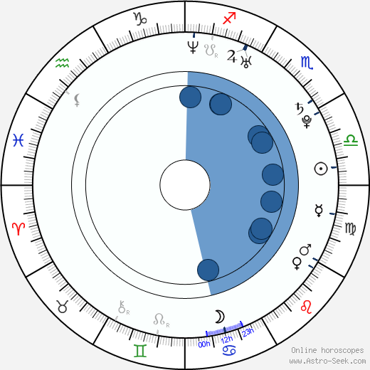 Rosario Stone Oroscopo, astrologia, Segno, zodiac, Data di nascita, instagram