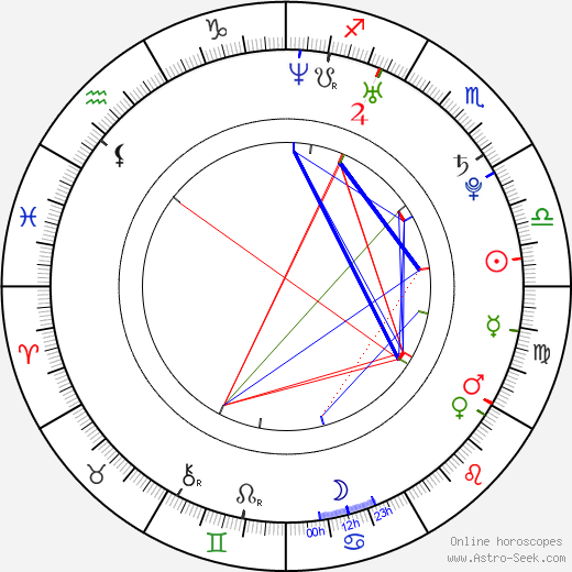 Rosario Stone birth chart, Rosario Stone astro natal horoscope, astrology