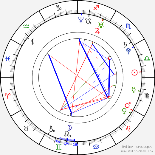 Sarah Scott birth chart, Sarah Scott astro natal horoscope, astrology