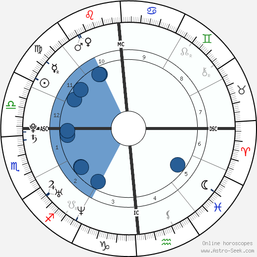 Scott Evans wikipedia, biography, birth chart, instagram Scott Evans wikipedia, horoscope, astrology, instagram