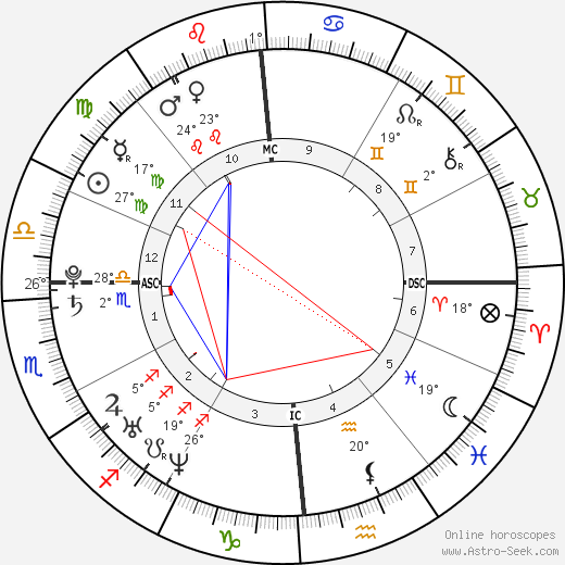Scott Evans birth chart, biography, wikipedia 2024, 2025