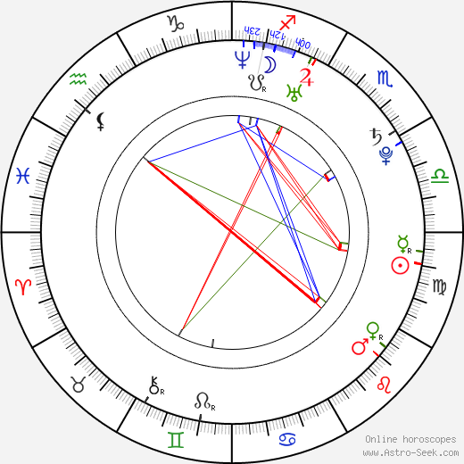 Sean Brosnan birth chart, Sean Brosnan astro natal horoscope, astrology