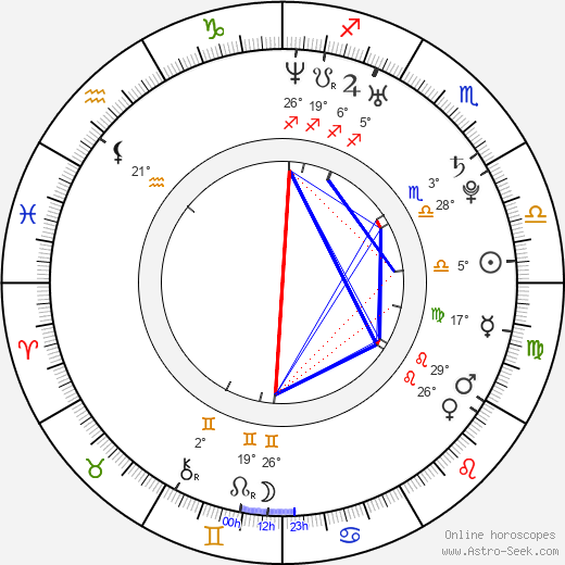 Yoon Seung-ah birth chart, biography, wikipedia 2023, 2024