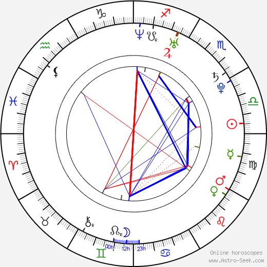 Yoon Seung-ah birth chart, Yoon Seung-ah astro natal horoscope, astrology