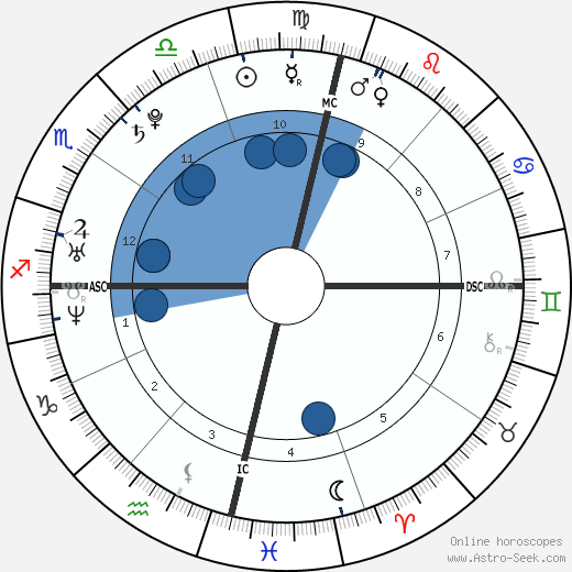 Shirley Canoletti wikipedia, biography, birth chart, instagram Shirley Canoletti wikipedia, horoscope, astrology, instagram