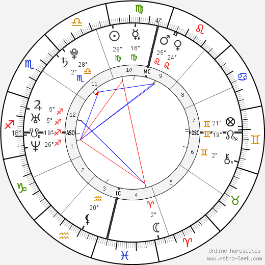 Shirley Canoletti birth chart, biography, wikipedia 2024, 2025